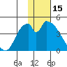 Grant Point tide chart for Thursday, January 15, 2026