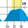 Grant Point tide chart for Friday, January 16, 2026
