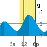 Grant Point tide chart for Friday, January 9, 2026