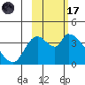 Grant Point tide chart for Tuesday, February 17, 2026