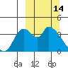 Grant Point tide chart for Saturday, March 14, 2026