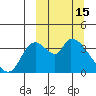 Grant Point tide chart for Sunday, March 15, 2026