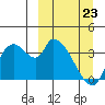Grant Point tide chart for Monday, March 23, 2026