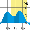 Grant Point tide chart for Thursday, March 26, 2026