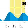 Grant Point tide chart for Monday, March 30, 2026