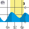 Grant Point tide chart for Tuesday, March 3, 2026