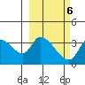 Grant Point tide chart for Friday, March 6, 2026