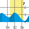 Grant Point tide chart for Saturday, March 7, 2026
