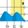 Grant Point tide chart for Monday, March 9, 2026