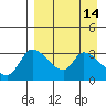 Grant Point tide chart for Tuesday, April 14, 2026