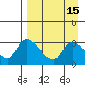 Grant Point tide chart for Wednesday, April 15, 2026