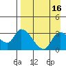 Grant Point tide chart for Thursday, April 16, 2026