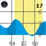 Grant Point tide chart for Friday, April 17, 2026