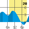 Grant Point tide chart for Monday, April 20, 2026