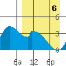 Grant Point tide chart for Monday, April 6, 2026