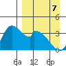 Grant Point tide chart for Tuesday, April 7, 2026