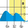Grant Point tide chart for Wednesday, April 8, 2026