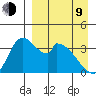 Grant Point tide chart for Thursday, April 9, 2026