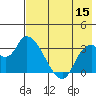 Grant Point tide chart for Friday, May 15, 2026