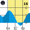 Grant Point tide chart for Saturday, May 16, 2026