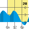 Grant Point tide chart for Wednesday, May 20, 2026