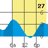 Grant Point tide chart for Wednesday, May 27, 2026