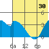Grant Point tide chart for Saturday, May 30, 2026