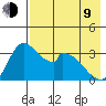 Grant Point tide chart for Saturday, May 9, 2026