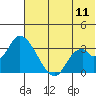 Grant Point tide chart for Thursday, June 11, 2026