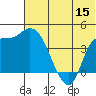 Grant Point tide chart for Monday, June 15, 2026
