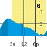 Grant Point tide chart for Saturday, June 6, 2026