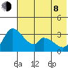 Grant Point tide chart for Monday, June 8, 2026