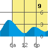 Grant Point tide chart for Tuesday, June 9, 2026