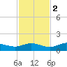 Grassy Key North tide chart for Friday, December 2, 2022