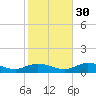 Grassy Key North tide chart for Friday, December 30, 2022