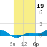 Grassy Key North tide chart for Thursday, January 19, 2023