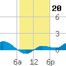 Grassy Key North tide chart for Friday, January 20, 2023