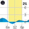 Grassy Key North tide chart for Saturday, January 21, 2023