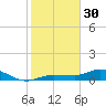 Grassy Key North tide chart for Monday, January 30, 2023