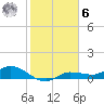 Grassy Key North tide chart for Friday, January 6, 2023