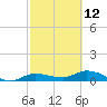 Grassy Key North tide chart for Sunday, February 12, 2023