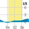 Grassy Key North tide chart for Wednesday, February 15, 2023