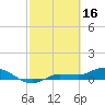 Grassy Key North tide chart for Thursday, February 16, 2023