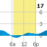 Grassy Key North tide chart for Friday, February 17, 2023