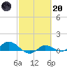 Grassy Key North tide chart for Monday, February 20, 2023