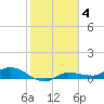 Grassy Key North tide chart for Saturday, February 4, 2023
