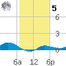 Grassy Key North tide chart for Sunday, February 5, 2023