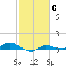Grassy Key North tide chart for Monday, February 6, 2023