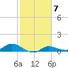 Grassy Key North tide chart for Tuesday, February 7, 2023