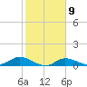Grassy Key North tide chart for Thursday, February 9, 2023